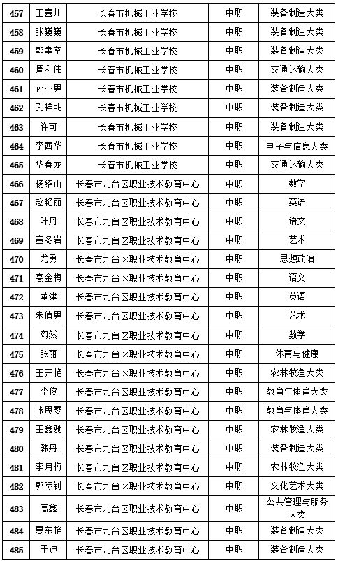 長春市教育局最新公示